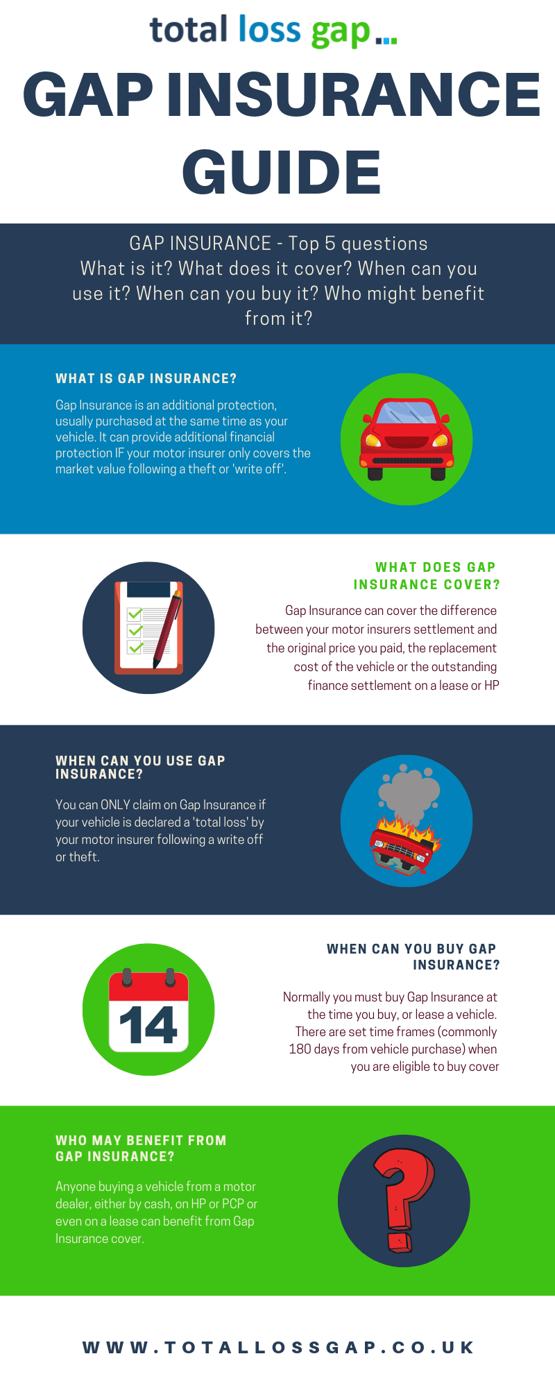 GAP Insurance Explained in a Complete Guide TotalLossGap